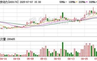 东安动力股票怎么样_东安动力股票值得买吗