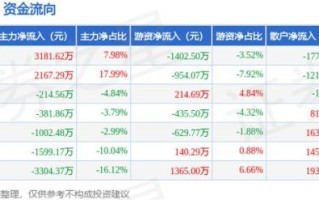 博士眼镜股票股吧_还能买吗