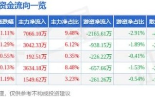 通化金马股票怎么样_通化金马股票值得买吗