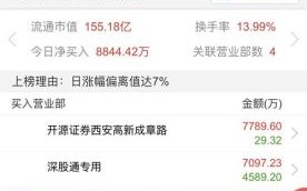 000555股票怎么样_000555股票值得长期持有吗