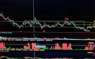 格尔软件股票值得买吗_未来走势如何