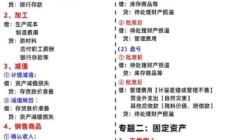 股票回购会计分录怎么做_回购后如何处理库存股