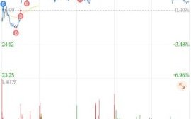 云海金属股票股吧_云海金属股价为何持续下跌
