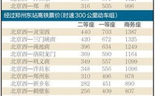 北京到洛阳火车票价格_北京到洛阳高铁几个小时