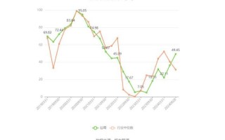 凯普生物股票值得投资吗_凯普生物股票未来走势如何