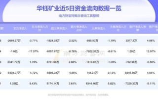 华钰矿业股票怎么样_华钰矿业值得投资吗