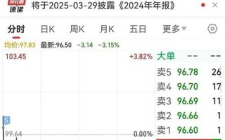 300191股票行情_还能涨吗