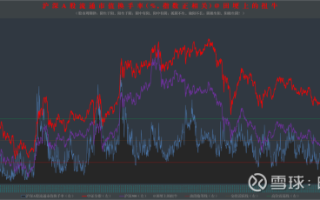 600038股票行情分析_未来走势预测