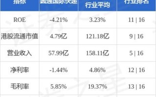 圆通股票值得长期持有吗_圆通速递股价走势分析