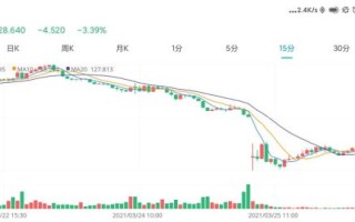 耐克股票值得买吗_耐克股价未来走势