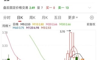 普利制药股票怎么样_普利制药未来走势预测