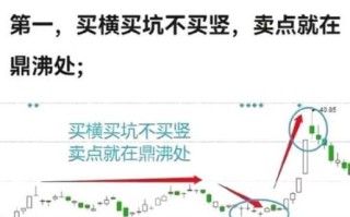 股票vol是什么意思_如何看懂成交量指标