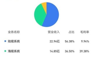 东方电缆股票怎么样_东方电缆股票值得长期投资吗
