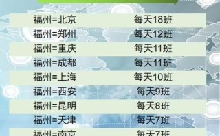 北京到福州飞机票价格_北京到福州航班时刻表