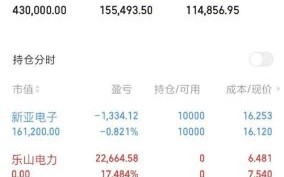 乐山电力股票怎么样_乐山电力股票值得长期持有吗