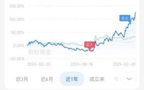 永安期货股票值得买吗_永安期货股票未来走势