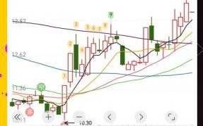 传艺科技股票股吧_值得买入吗
