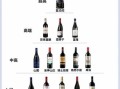 红酒怎么选_红酒哪个牌子好喝