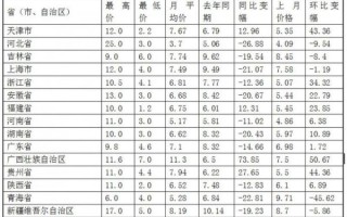 食用菌批发市场在哪里_食用菌价格为何波动大