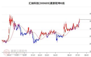汇纳科技股票怎么样_值得长期持有吗