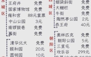 北京五日游多少钱_北京五日游自由行花费