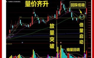 高伟达股票值得买吗_高伟达股票未来走势