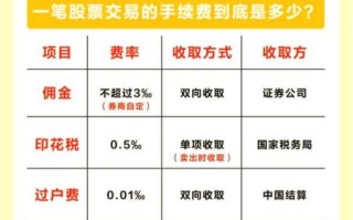 股票佣金一般是多少_股票交易手续费怎么算