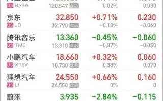 微软股票今日行情_微软股价为何波动