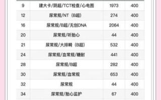 北京玛丽妇婴医院怎么样_北京玛丽妇婴医院生孩子费用