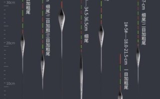 民间艺人浮漂怎么样_浮漂灵敏度如何