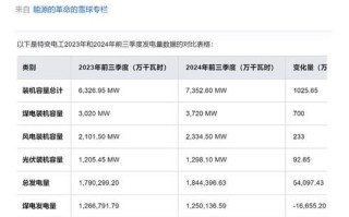 特变电工股票值得长期持有吗_特变电工股价未来走势预测