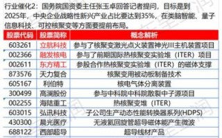 可控核聚变股票有哪些_可控核聚变概念股龙头