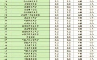 北京有哪些大学_北京一本二本大学名单