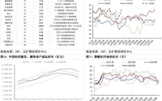 乙二醇价格走势分析_乙二醇期货怎么买
