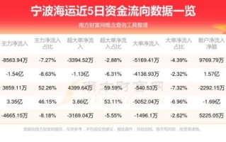 宁波海运股票还能买吗_宁波海运股价走势分析