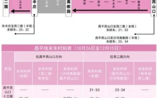 北京地铁一号线几点开始到几点结束_末班车时间查询