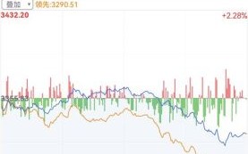 中粮屯河股票值得买吗_中粮屯河股票最新走势