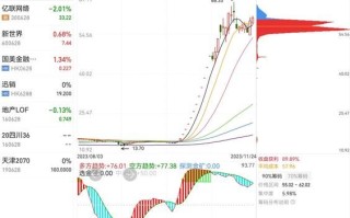 高新发展股票股吧最新消息_还能买吗