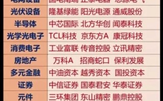 龙头股份股票怎么样_龙头股份值得长期持有吗