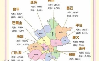 北京各区房价走势_北京哪个区最适合居住