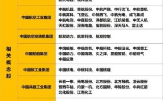 军工股票有哪些值得买_军工板块还能涨多久