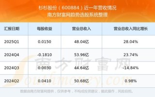 彬彬股票是什么_彬彬股票靠谱吗