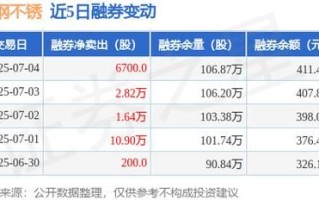 太钢不锈股票股吧_还能买吗