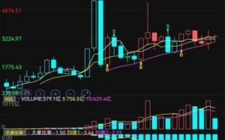 再升科技股票股吧_再升科技未来走势如何