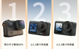 大疆股票怎么买_大疆上市时间预测