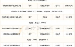 砂石价格多少钱一吨_如何挑选优质砂石