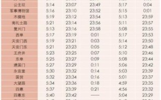 北京地铁1号线首末班车时间_北京地铁1号线站点有哪些