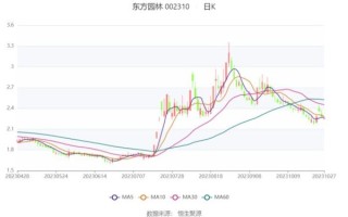 002310股票行情_东方园林最新走势分析