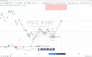 诺普信股票走势_未来还能涨吗