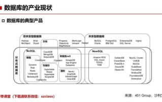 数据库市场现状_如何选择合适的数据库